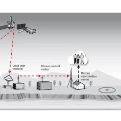 ACR Rescue ACR Resqlink 400 GPS 406 PLB