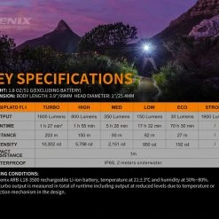 Camp / Tramp Fenix E30R 1600 Lumen Rechargeable Torch