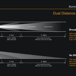 Fenix BTR20 800 Lumen Bike Light Bike Lights