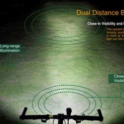 Fenix BTR20 800 Lumen Bike Light Bike Lights