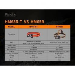 Fenix HM65R-T Run / Race Headlamp