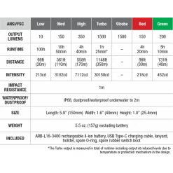 Fenix TK26 1500 Lumen Flashlight Camp / Tramp