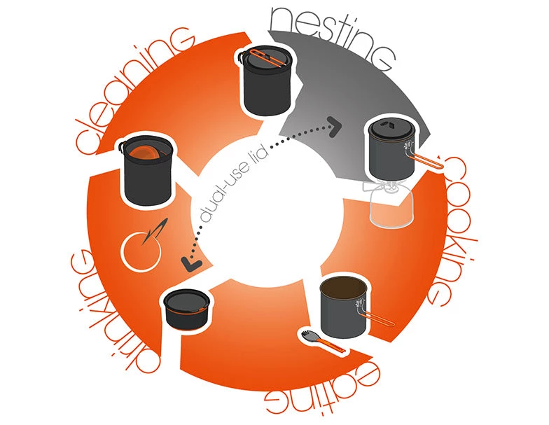 GSI Pinnacle Soloist Cooking Set Pots, Pans & Kettles