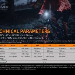 Fenix BC30 V2.0 2200 Lumen Bike Light