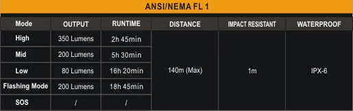 Fenix BT10 350 Lumen Bike Light