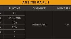 Fenix BTR20 800 Lumen Bike Light Bike Lights