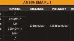 Fenix HP30 Headlamp 900 Lumens, Orange Camp / Tramp