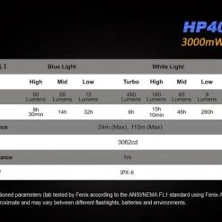 Fenix HP40F 450 Lumen, Blue / White Dual Beam Camp / Tramp