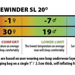 Big Agnes Sidewinder SL -6°C (650 DownTek) Sleeping Bag