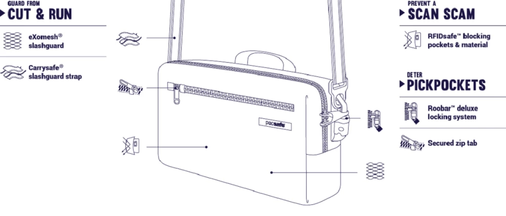 Pacsafe Intasafe Sling Cross Body Pack - Charcoal Travel