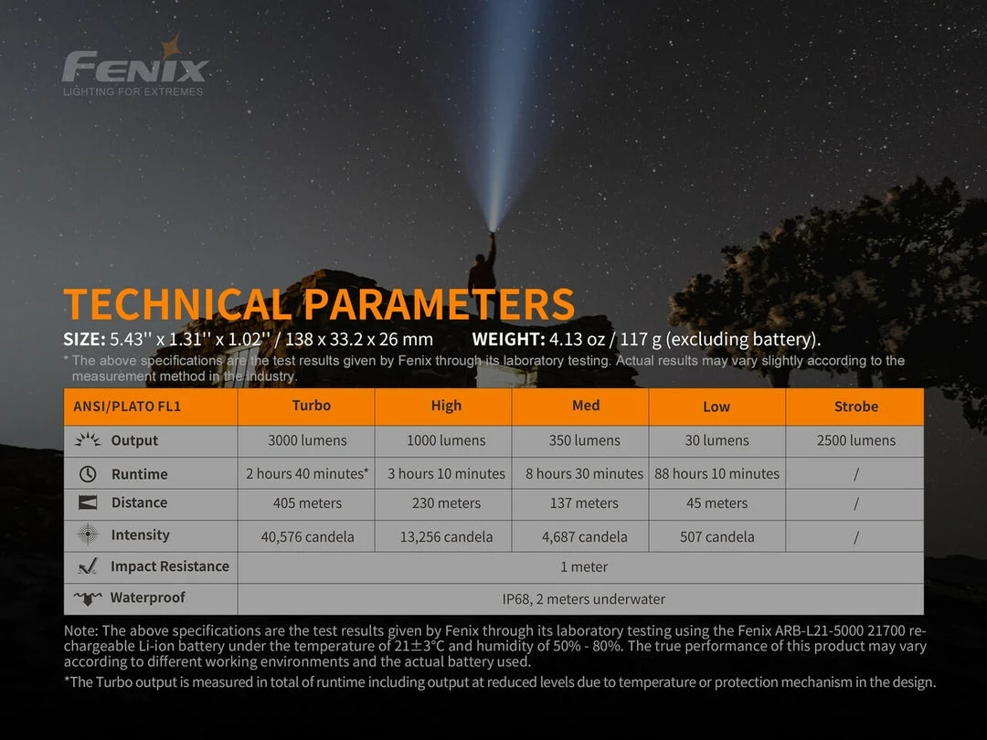 Fenix PD40R V2 3000 Lumen Flashlight