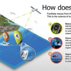 ACR Rescue ACR Resqlink 400 GPS 406 PLB