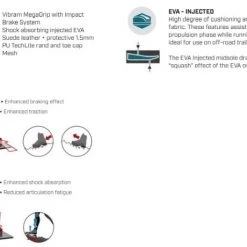 La Sportiva TX4 Blue/Papaya Clothing