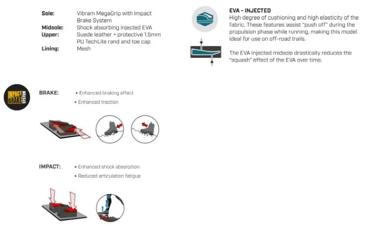 La Sportiva TX4 Blue/Papaya Clothing