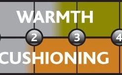 Bridgedale Explorer HW Merino Women's Socks, Storm