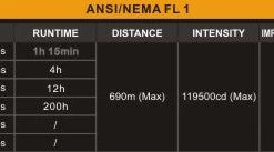 Fenix TK75 2900 Lumen Flashlight Camp / Tramp