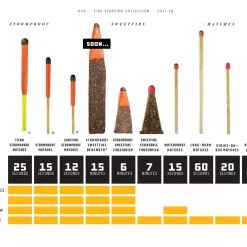 UCO Sweetfire Points - 8 Pack Tools / Accessories