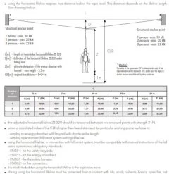 Zero Z-Line Temporary Static Line, 20 Mtr Hardware