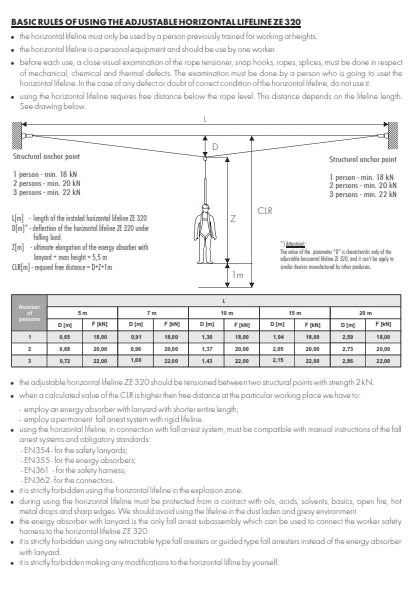 Zero Z-Line Temporary Static Line, 20 Mtr Hardware