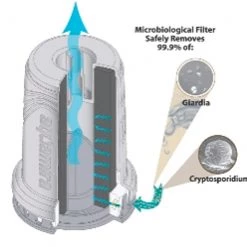 Aquamira Sports Bottle Filter Hydration