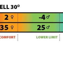 Big Agnes Buell -1C (FireLine Pro) Sleeping Bag