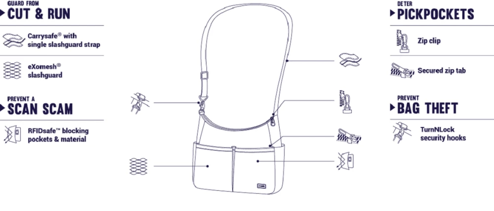Pacsafe Daysafe Crossbody Bag Travel