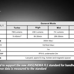 Fenix E50 780 Lumen Multi Configuration LED Torch