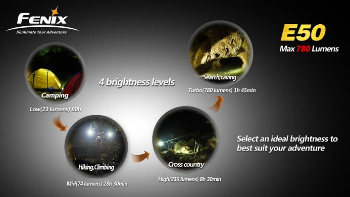 Fenix E50 780 Lumen Multi Configuration LED Torch