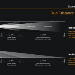 Fenix BT10 350 Lumen Bike Light