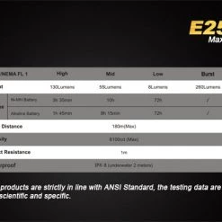 Fenix E25 260 Lumen Flashlight Camp / Tramp