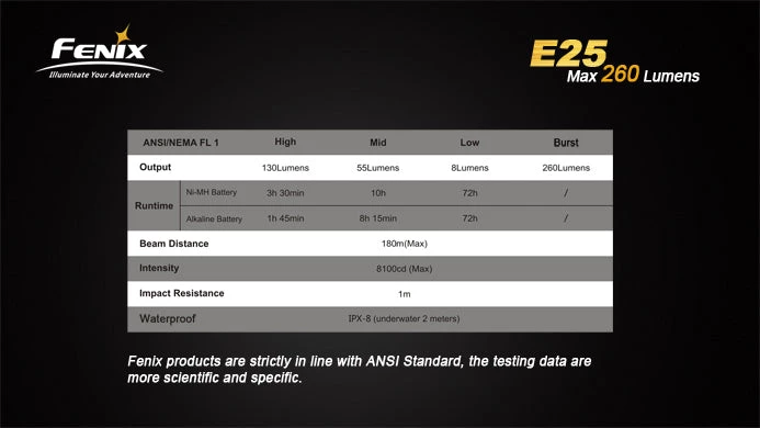 Fenix E25 260 Lumen Flashlight Camp / Tramp