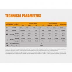 Fenix HL40R 600 Lumens USB Rechargeable Headlamp
