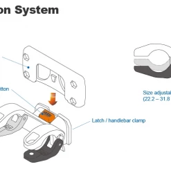 Bike Ibera Waterproof H/bar Bag Orange 3.5L Quick Release