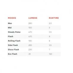 Knog Big Cobber Series Bike Lights