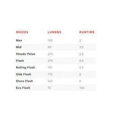 Knog Big Cobber Series Bike Lights