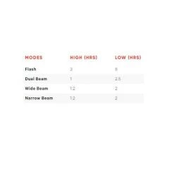 Knog Blinder Road Front Lights