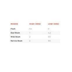 Knog Blinder Road Front Lights