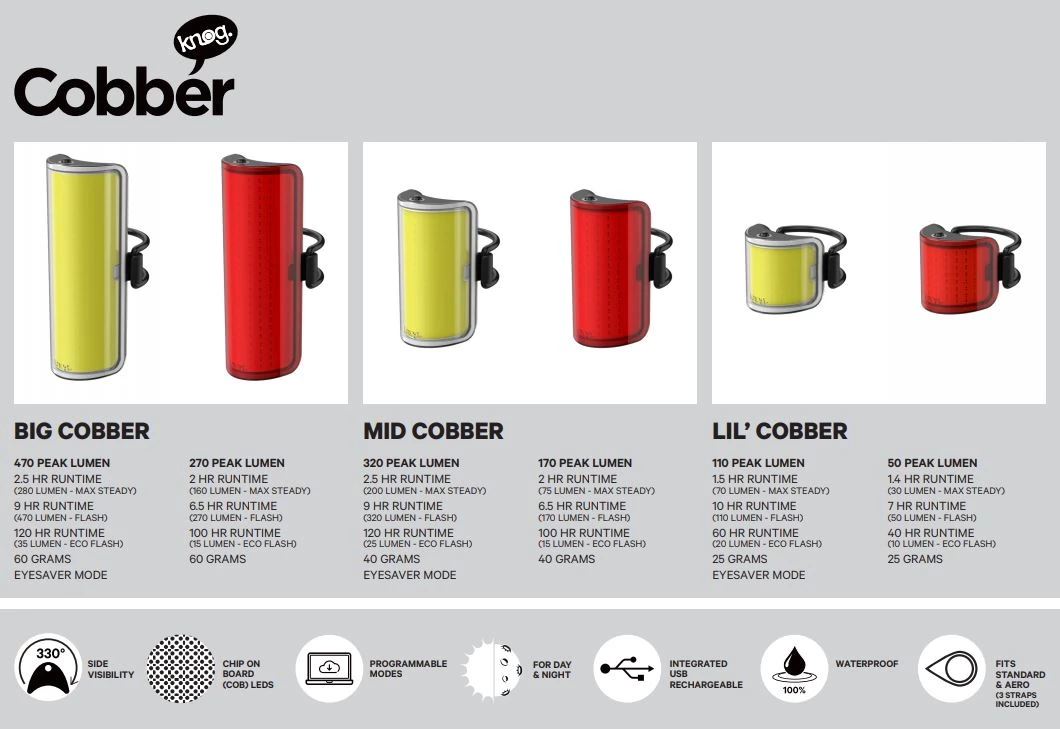Knog Lil' Cobber Series Bike Lights