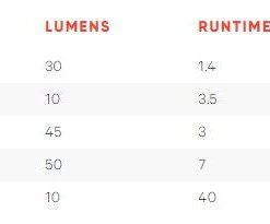 Knog Lil' Cobber Series Bike Lights