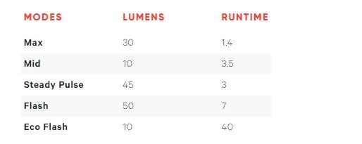 Knog Lil' Cobber Series Bike Lights