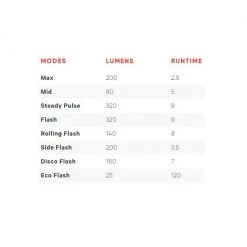 Knog Mid Cobber Series Bike Lights