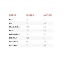 Knog Mid Cobber Series Bike Lights