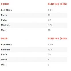 Knog Bike Accessories Plug Bike Light Twinpack - Black