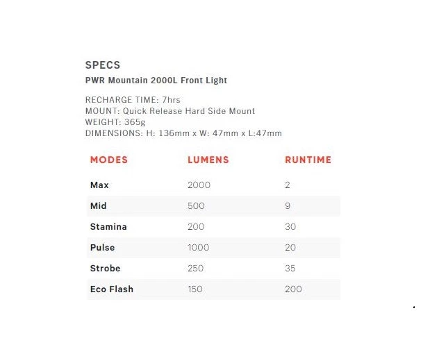 Knog PWR Mountain 2000 Lumen Bike Light / Power Bank