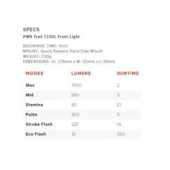 Knog PWR Trail 1100 Lumen Bike Light / Power Bank