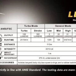 Fenix LD20 180 Lumen LED Flashlight