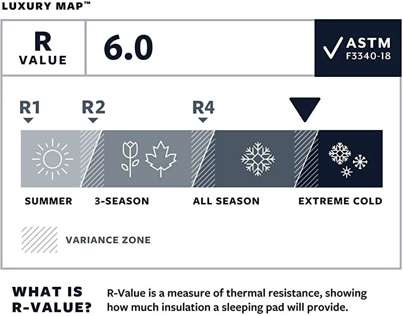 Thermarest LuxuryMap TV Mat, Poseidon Blue Sleeping