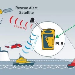 Ocean Signal Rescue Me 406 Personal Locator Beacon