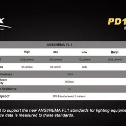 Fenix PD12 360 Lumen Flashlight Camp / Tramp