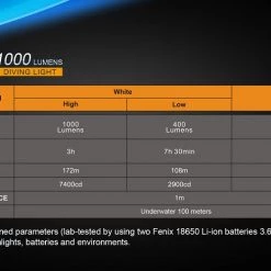 Fenix SD20 1000 Lumens Dive Torch Camp / Tramp